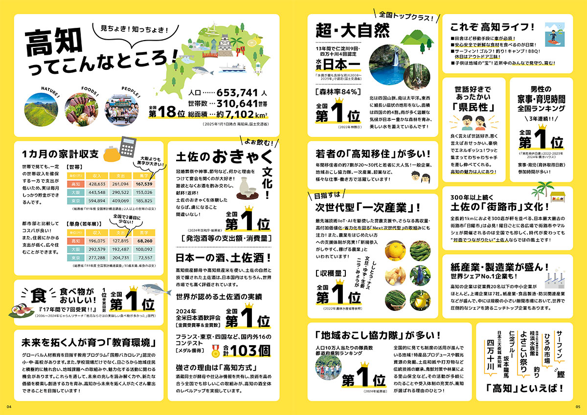 高知ってどんなところ?