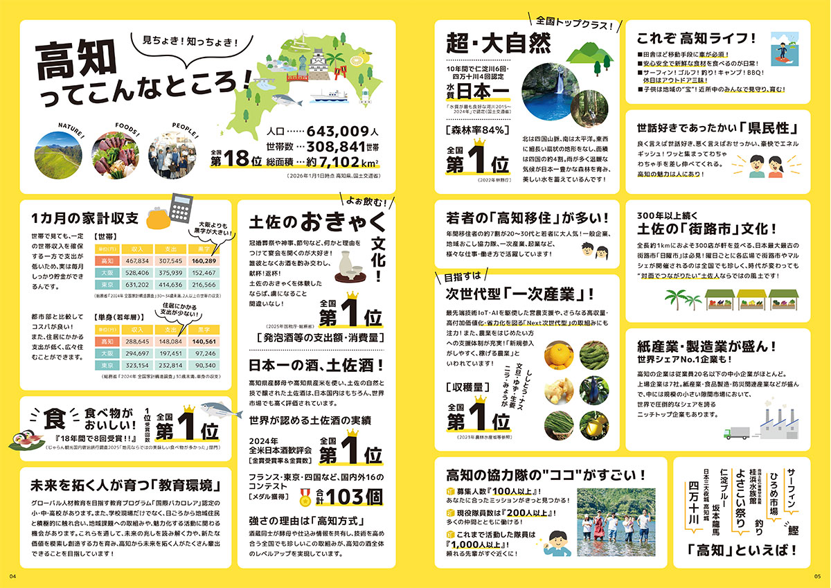 高知ってどんなところ？
